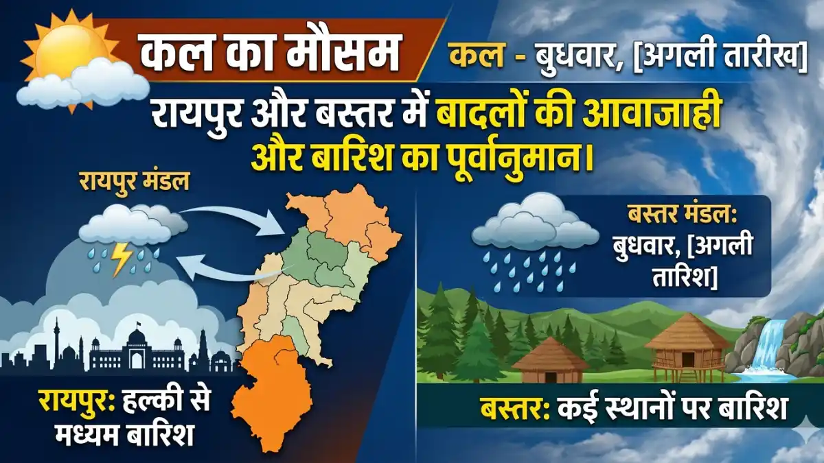 कल का मौसम छत्तीसगढ़: क्या कल होगी बारिश या बढ़ेगी तपन? मौसम विभाग ने जारी किया बड़ा अपडेट कल का मौसम छत्तीसगढ़ रायपुर और बस्तर में बादलों की आवाजाही और बारिश का पूर्वानुमान।