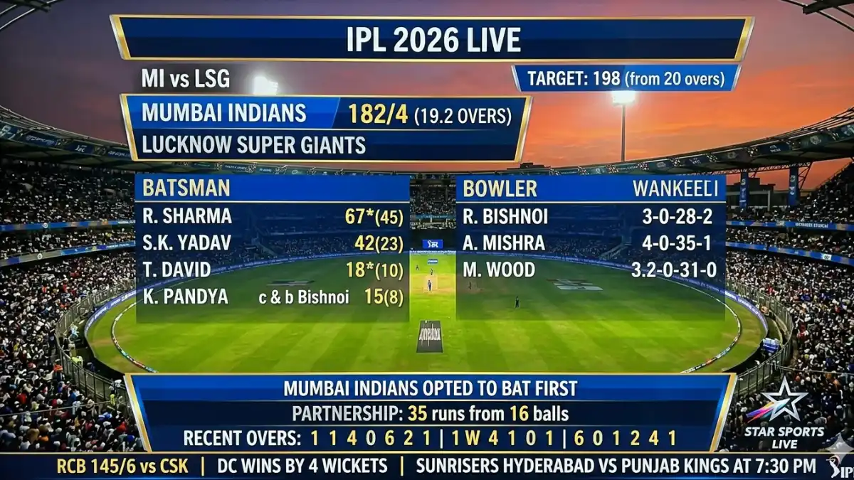 MI vs LSG Scorecard: मुंबई की शाम या लखनऊ का वार? वानखेड़े में महामुकाबला!