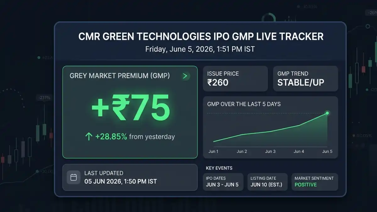 CMR Green Technologies IPO GMP live updates and grey market premium