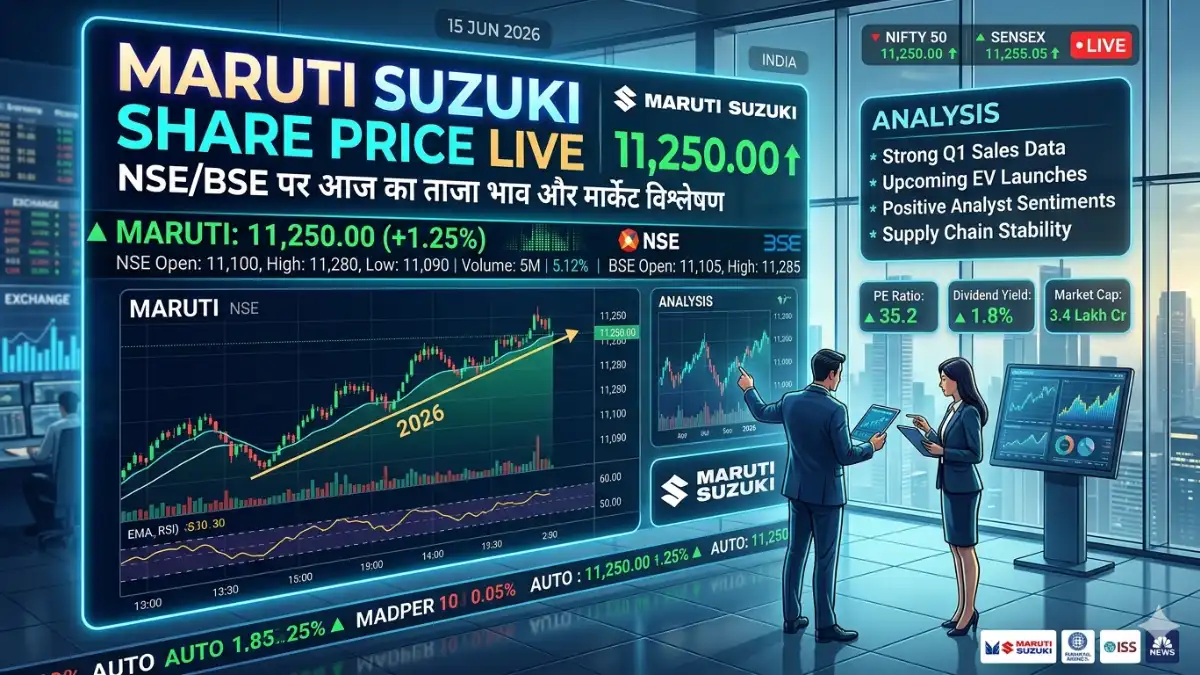 Maruti Suzuki share price live: NSE/BSE पर आज का ताजा भाव और मार्केट विश्लेषण