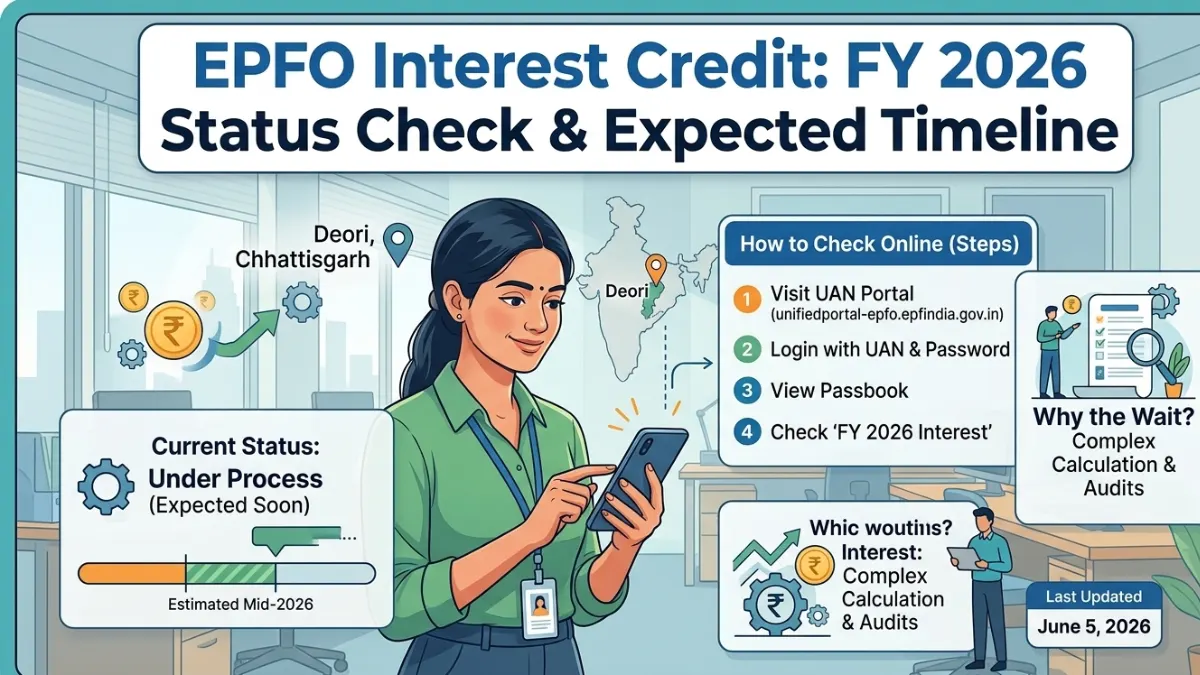 EPFO Subscribers Expect Fiscal Year 2026 Interest Credit Soon: पीएफ धारकों का इंतजार खत्म! इस दिन खाते में आएगा ब्याज का पैसा, ऐसे करें चेक EPFO subscribers expect fiscal year 2026 interest credit soon status check online