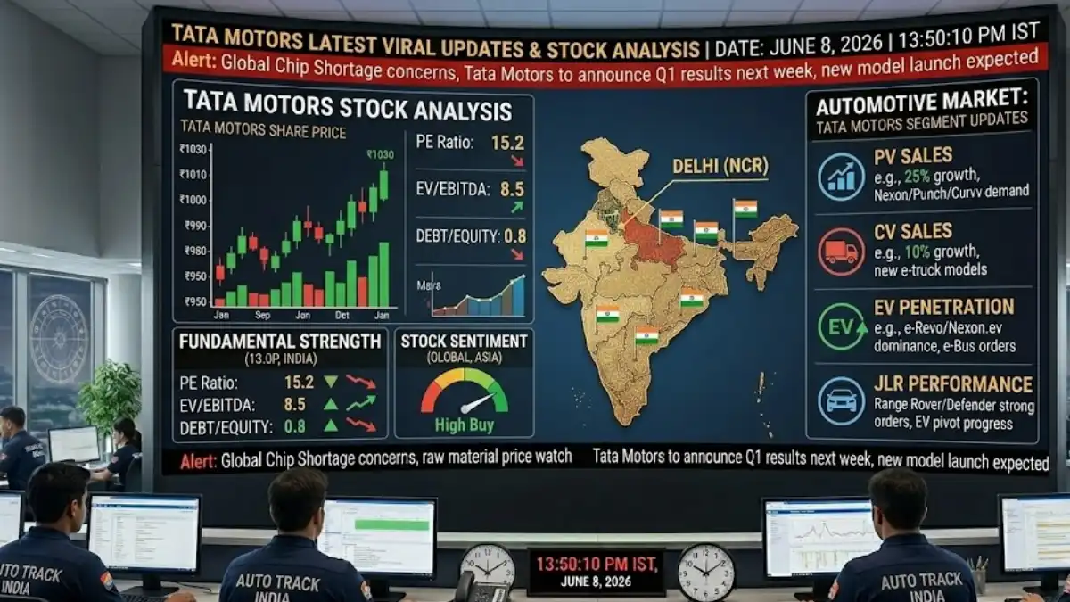 tata motors share price latest viral updates automotive market stock analysis