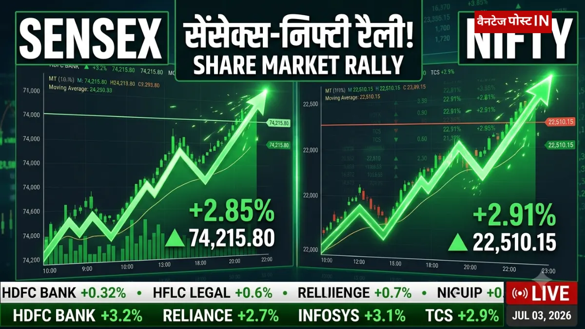 Share Market Rally: खुलते ही शेयर बाजार में तूफानी तेजी, IT स्टॉक्स ने मचाया गदर; सेंसेक्स-निफ्टी की जोरदार शुरुआत के ये हैं 3 बड़े कारण!