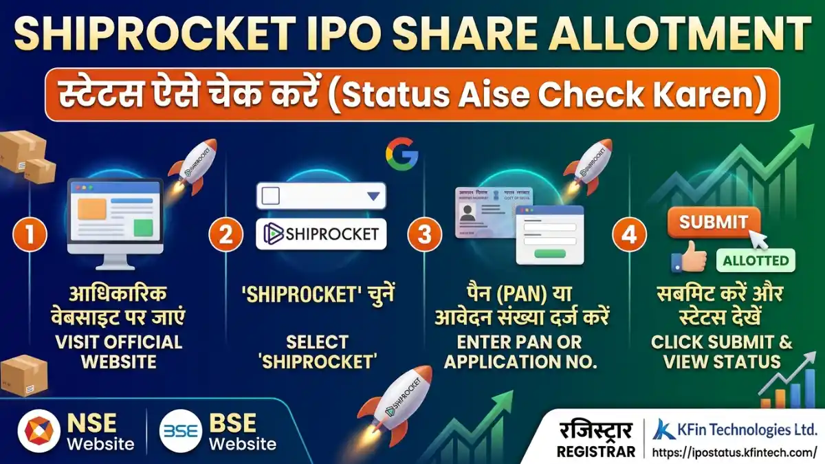 Shiprocket IPO Share Allotment: स्टेटस ऐसे चेक करें Shiprocket IPO Share Allotment Status Online Check
