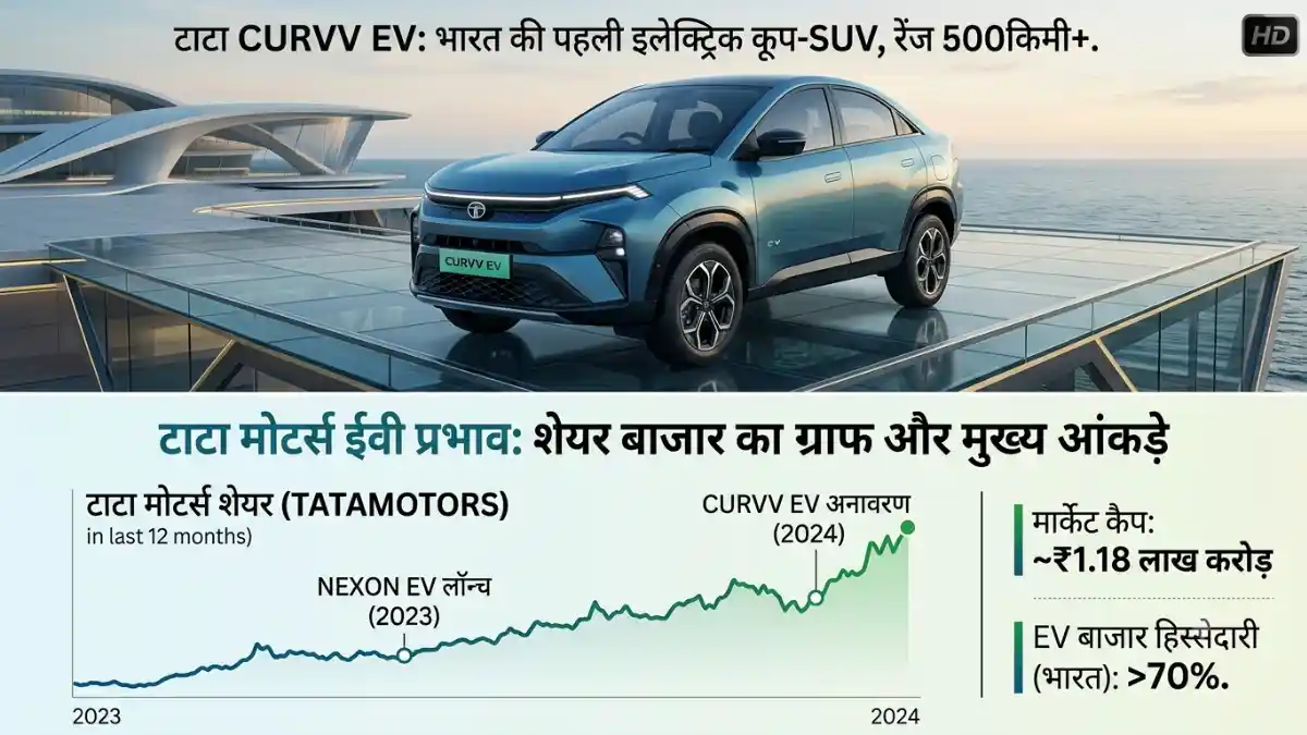 Tata Motors New Car Launch Photo