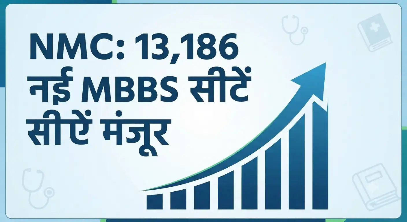 NMC Approves 13,186 New MBBS Seats for 2026-27.