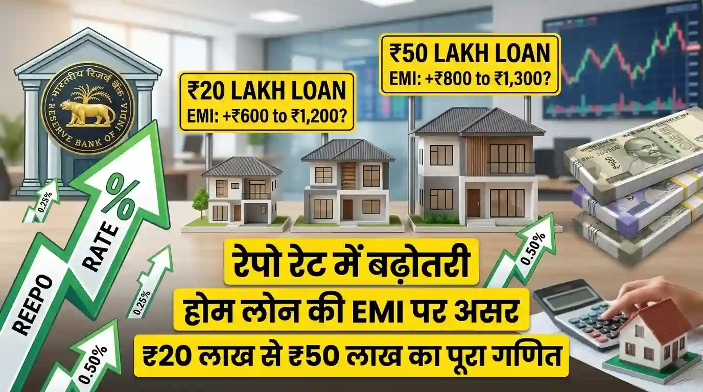 Repo Rate Hike & Home Loan EMI Impact: रेपो रेट में बढ़ोतरी के बाद कितनी बढ़ जाएगी होम लोन की EMI? ₹20 लाख से ₹50 लाख के कर्ज का पूरा गणित Repo rate hike home loan EMI calculation