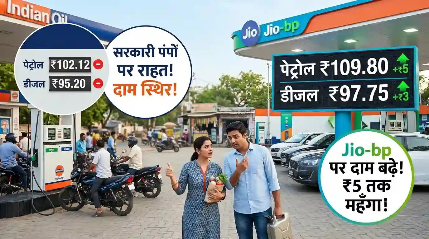 Petrol Diesel Price Today: Jio-bp ने ₹5 तक बढ़ाए पेट्रोल-डीजल के दाम, जानें सरकारी तेल कंपनियों के ताजा रेट Petrol Diesel Price Today Jio bp fuel rates