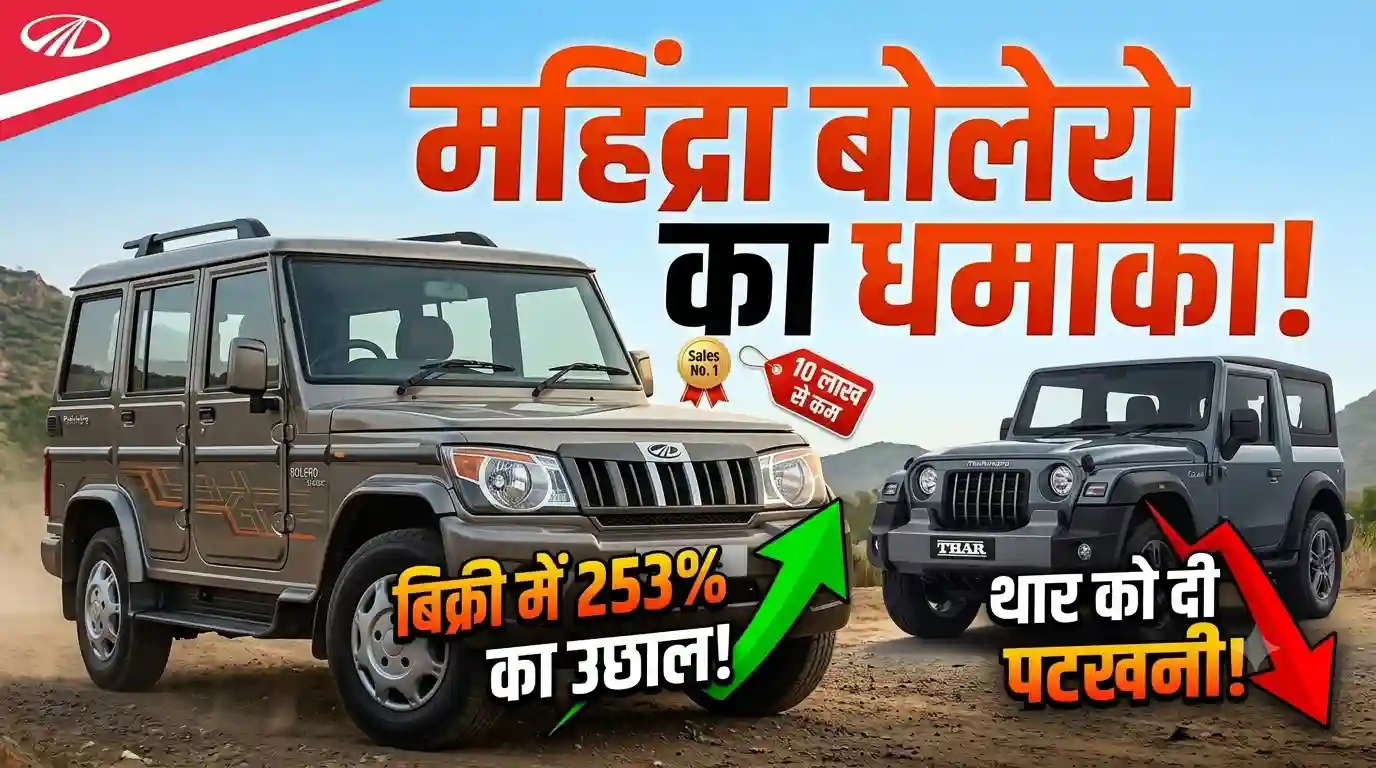 Mahindra Bolero Sales Jump 253 Percent