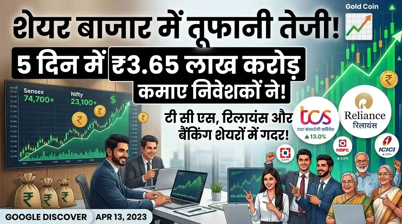 Share Market Today